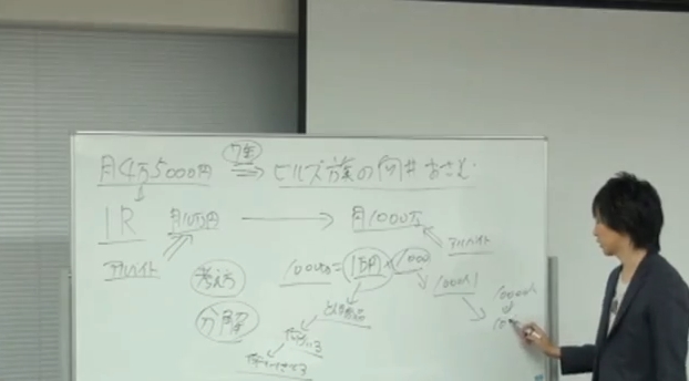 ネットビジネス動画大辞典 評判